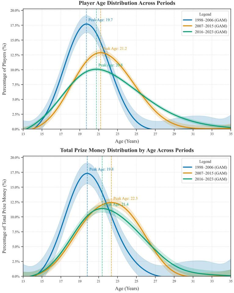 https://cdn.ncbi.nlm.nih.gov/pmc/blobs/ab69/12104221/545f04451de0/fpsyg-16-1585599-g004.jpg