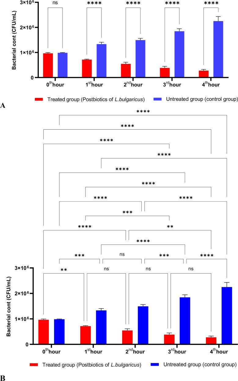 https://cdn.ncbi.nlm.nih.gov/pmc/blobs/ab6a/12390976/0c61a96ba306/fcimb-15-1616501-g006.jpg