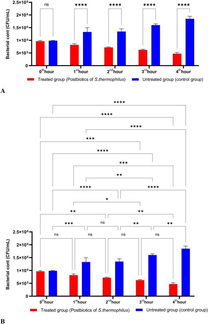 https://cdn.ncbi.nlm.nih.gov/pmc/blobs/ab6a/12390976/f03a02308ca2/fcimb-15-1616501-g012.jpg