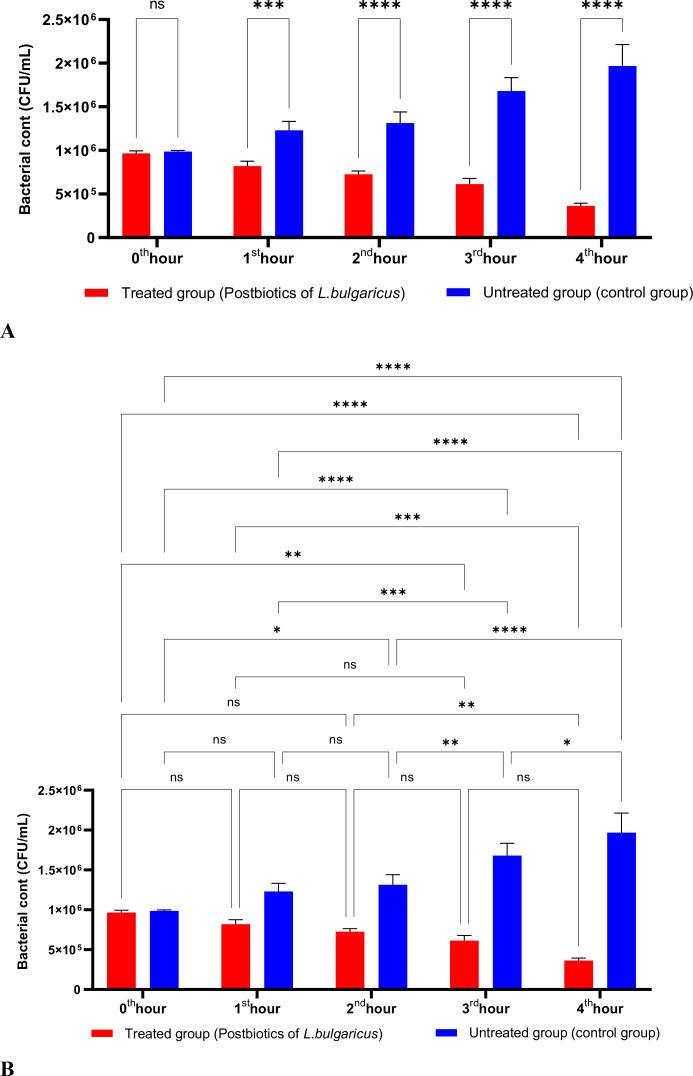 https://cdn.ncbi.nlm.nih.gov/pmc/blobs/ab6a/12390976/f73a1359c1f8/fcimb-15-1616501-g010.jpg
