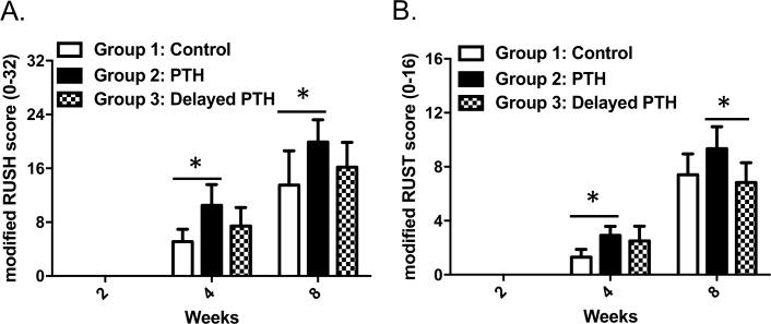 https://cdn.ncbi.nlm.nih.gov/pmc/blobs/ab6b/5636088/b7ccc5edb44a/pone.0185446.g004.jpg