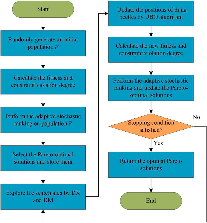 https://cdn.ncbi.nlm.nih.gov/pmc/blobs/ab6d/11409186/fd65a60936c2/gr6.jpg