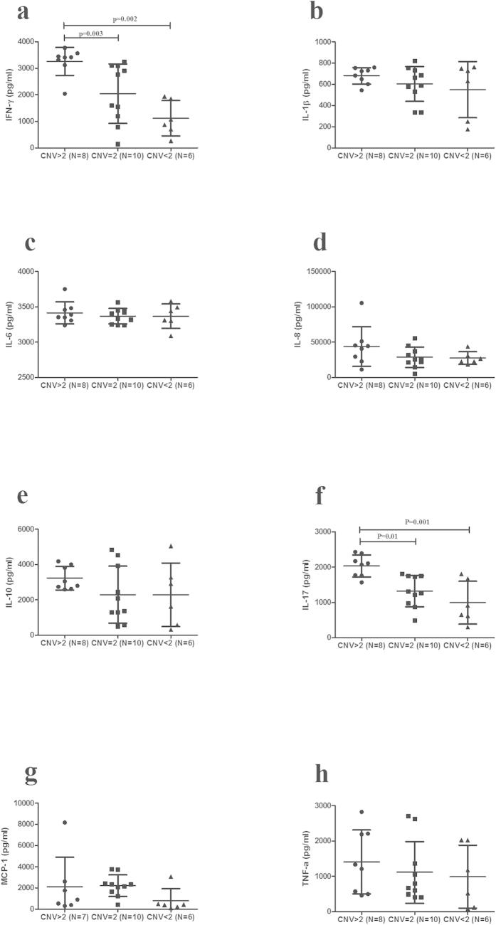 https://cdn.ncbi.nlm.nih.gov/pmc/blobs/ab6d/4534762/73c1abe2858b/srep12989-f3.jpg