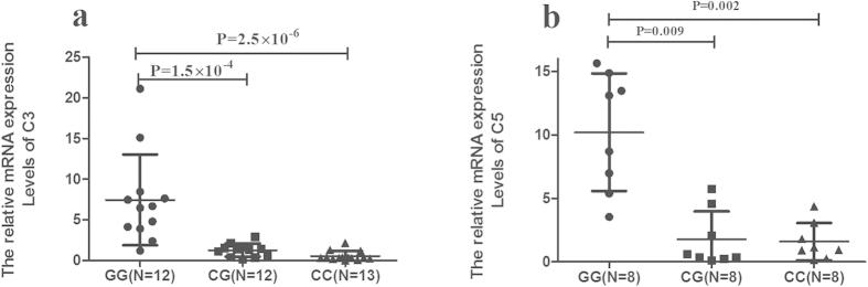 https://cdn.ncbi.nlm.nih.gov/pmc/blobs/ab6d/4534762/bd6edd0ab22c/srep12989-f2.jpg