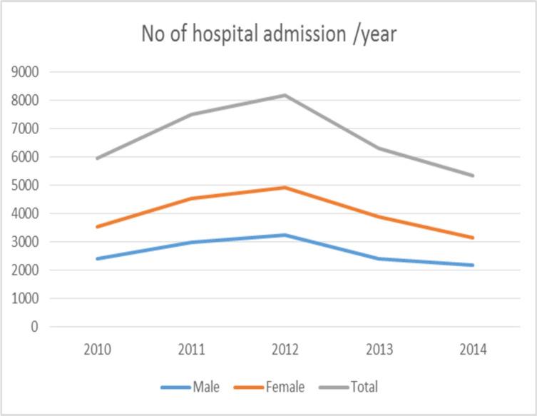 https://cdn.ncbi.nlm.nih.gov/pmc/blobs/ab6e/7445699/48c29ae1b61e/GMJ5401-0042Fig1.jpg