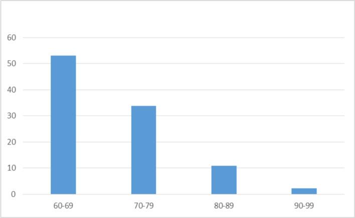 https://cdn.ncbi.nlm.nih.gov/pmc/blobs/ab6e/7445699/eeafacc80075/GMJ5401-0042Fig2.jpg