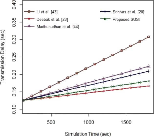 https://cdn.ncbi.nlm.nih.gov/pmc/blobs/ab6f/7659916/9a67aef152c5/11042_2020_10134_Fig3_HTML.jpg
