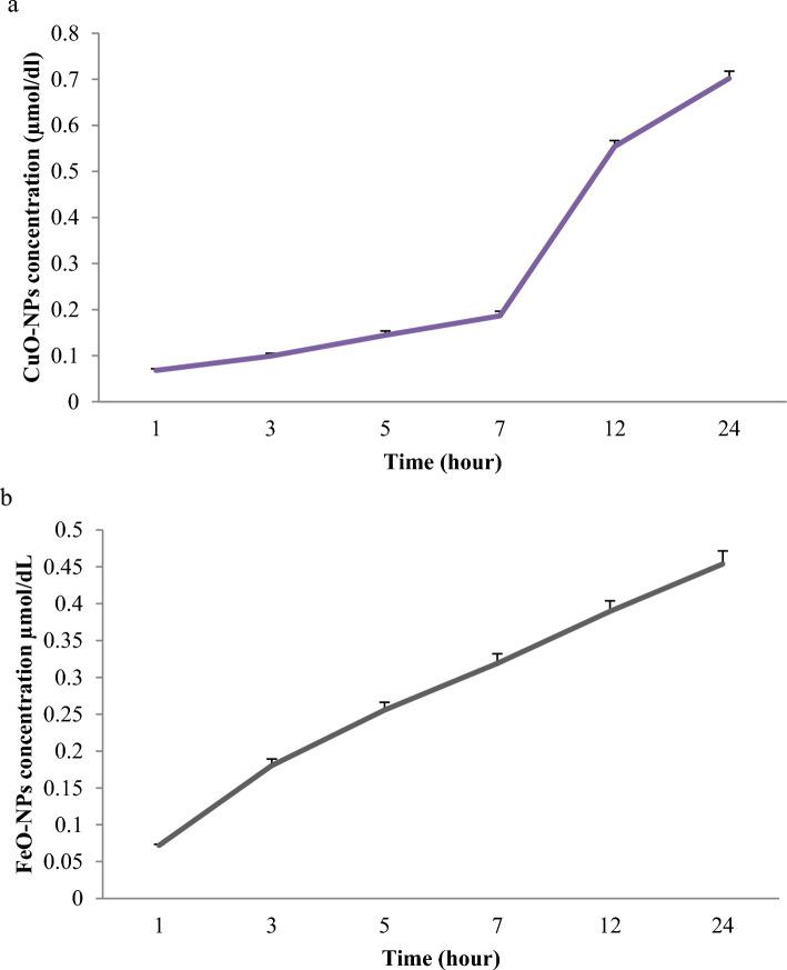 https://cdn.ncbi.nlm.nih.gov/pmc/blobs/ab70/10762099/852b7206c10c/41598_2023_50664_Fig7_HTML.jpg