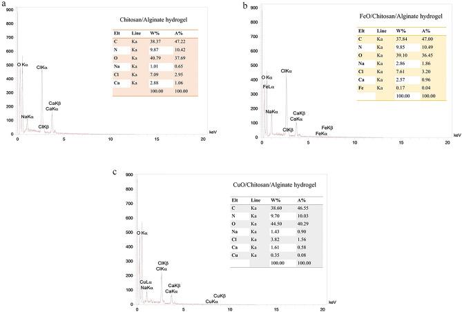 https://cdn.ncbi.nlm.nih.gov/pmc/blobs/ab70/10762099/8eb6c45a8e37/41598_2023_50664_Fig6_HTML.jpg