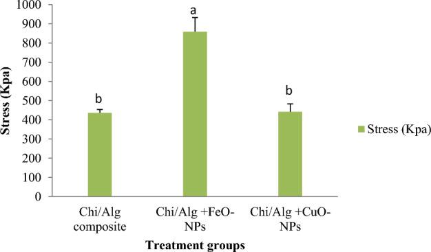 https://cdn.ncbi.nlm.nih.gov/pmc/blobs/ab70/10762099/9f602782c43d/41598_2023_50664_Fig8_HTML.jpg