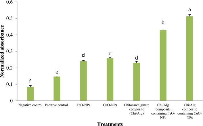 https://cdn.ncbi.nlm.nih.gov/pmc/blobs/ab70/10762099/c1f979223b72/41598_2023_50664_Fig17_HTML.jpg