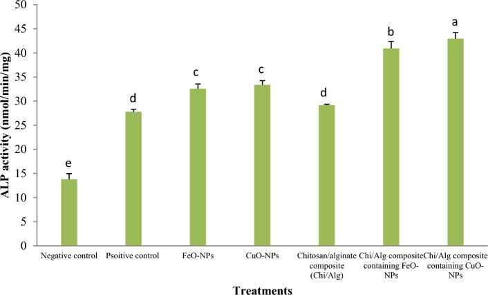 https://cdn.ncbi.nlm.nih.gov/pmc/blobs/ab70/10762099/fc63af01256a/41598_2023_50664_Fig15_HTML.jpg