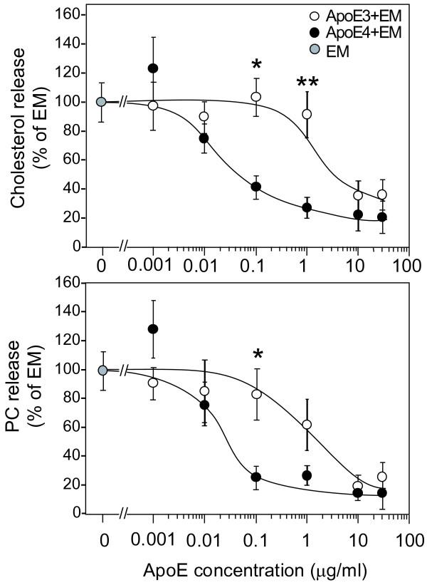 https://cdn.ncbi.nlm.nih.gov/pmc/blobs/ab70/1876452/73ea7ce7039d/1750-1326-2-9-4.jpg
