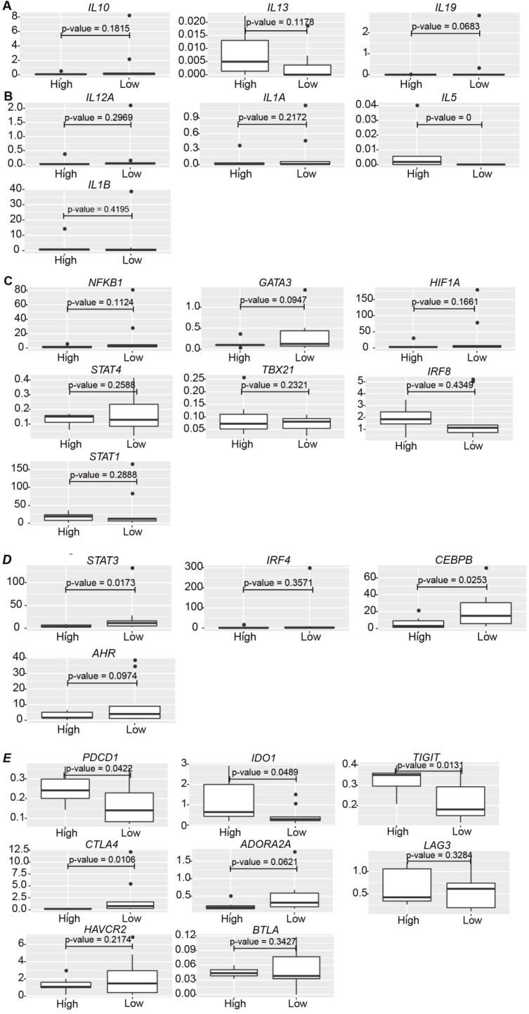 https://cdn.ncbi.nlm.nih.gov/pmc/blobs/ab70/7978322/6211c0e1b519/thnov11p4957g007.jpg