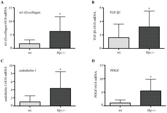 https://cdn.ncbi.nlm.nih.gov/pmc/blobs/ab72/3178612/53df13ce7ba0/pone.0025138.g008.jpg