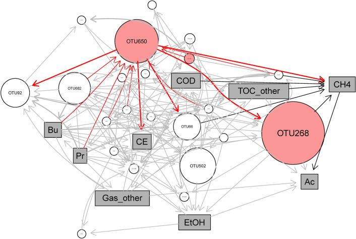 https://cdn.ncbi.nlm.nih.gov/pmc/blobs/ab74/8302695/b619d01f9afe/41598_2021_94628_Fig5_HTML.jpg