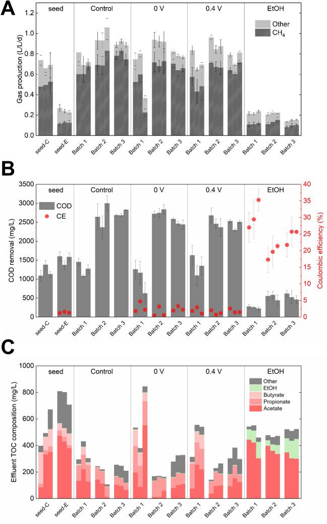 https://cdn.ncbi.nlm.nih.gov/pmc/blobs/ab74/8302695/c54a4dbea29f/41598_2021_94628_Fig1_HTML.jpg