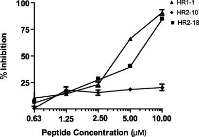 https://cdn.ncbi.nlm.nih.gov/pmc/blobs/ab75/7111000/8a7a1da14390/gr3.jpg