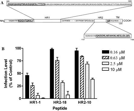 https://cdn.ncbi.nlm.nih.gov/pmc/blobs/ab75/7111000/a39cfc92d3ec/gr2.jpg