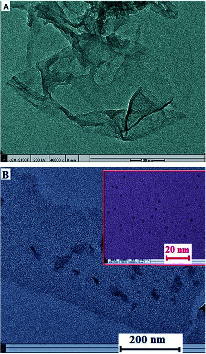 https://cdn.ncbi.nlm.nih.gov/pmc/blobs/ab75/8695096/2308da7aea74/d0ra10701h-f2.jpg