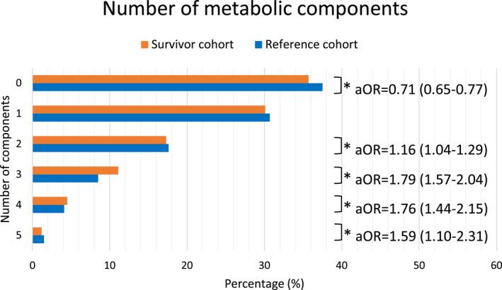 https://cdn.ncbi.nlm.nih.gov/pmc/blobs/ab77/11695793/13095f22e588/CNCR-131-0-g001.jpg