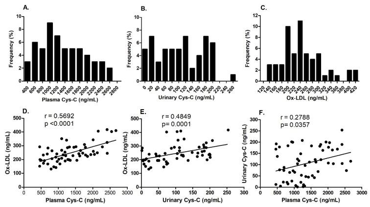 https://cdn.ncbi.nlm.nih.gov/pmc/blobs/ab77/11988364/9dc36ecc5c42/ijms-26-03001-g001.jpg