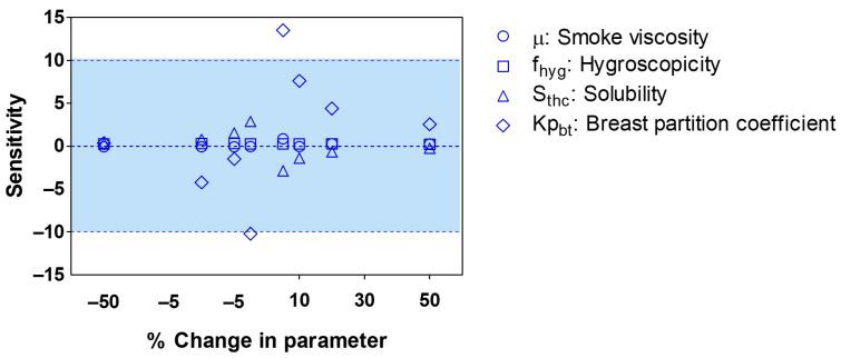 https://cdn.ncbi.nlm.nih.gov/pmc/blobs/ab79/10610403/465dd5984f44/pharmaceutics-15-02467-g012.jpg