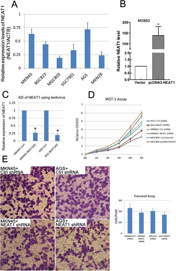 https://cdn.ncbi.nlm.nih.gov/pmc/blobs/ab79/4765228/c5f2909b711e/12957_2016_799_Fig3_HTML.jpg