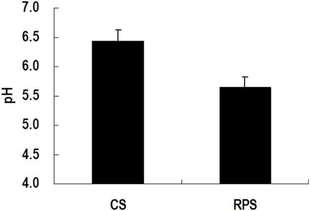 https://cdn.ncbi.nlm.nih.gov/pmc/blobs/ab7c/4548152/34abf76e7051/fmicb-06-00877-g0004.jpg
