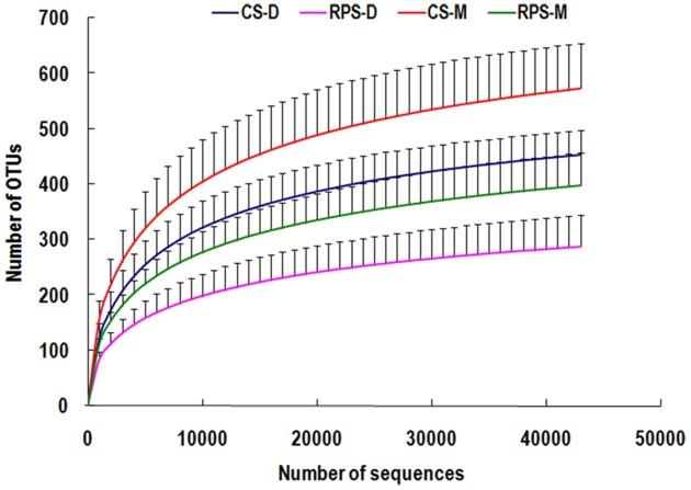 https://cdn.ncbi.nlm.nih.gov/pmc/blobs/ab7c/4548152/b1ecb7a6051f/fmicb-06-00877-g0001.jpg