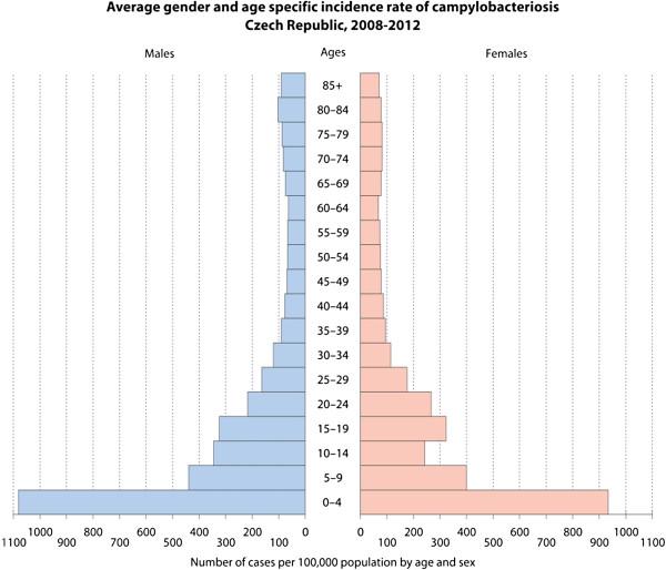 https://cdn.ncbi.nlm.nih.gov/pmc/blobs/ab7e/4328415/2f04d20e1c7a/12942_2014_626_Fig2_HTML.jpg
