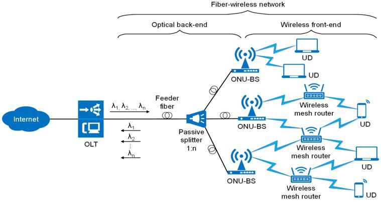 https://cdn.ncbi.nlm.nih.gov/pmc/blobs/ab7f/9960252/560415d1e2b3/sensors-23-02239-g002.jpg