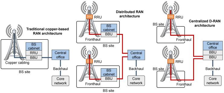 https://cdn.ncbi.nlm.nih.gov/pmc/blobs/ab7f/9960252/88ddf0c8bd78/sensors-23-02239-g001.jpg