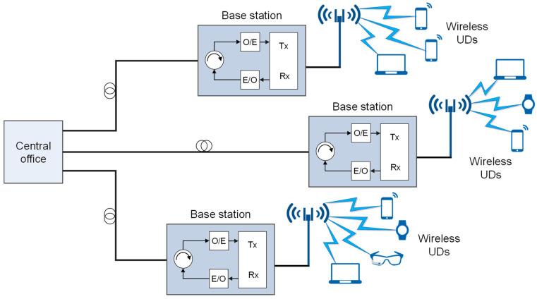 https://cdn.ncbi.nlm.nih.gov/pmc/blobs/ab7f/9960252/96e4778ce659/sensors-23-02239-g004.jpg