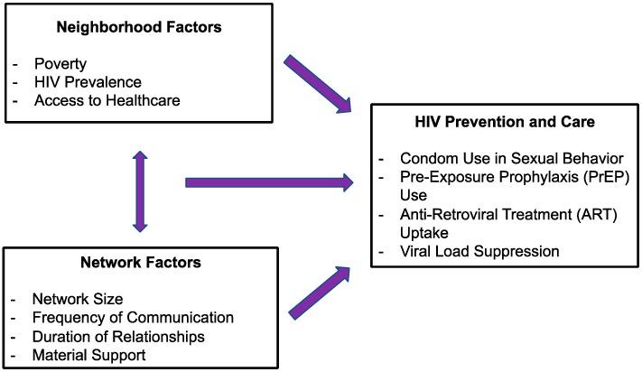 https://cdn.ncbi.nlm.nih.gov/pmc/blobs/ab80/6603520/571795e092a3/ijerph-16-01922-g001.jpg