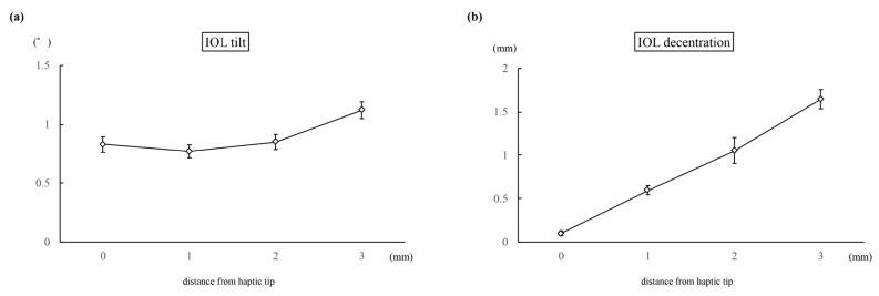 https://cdn.ncbi.nlm.nih.gov/pmc/blobs/ab81/11432295/d171a9c62a44/jcm-13-05522-g005.jpg