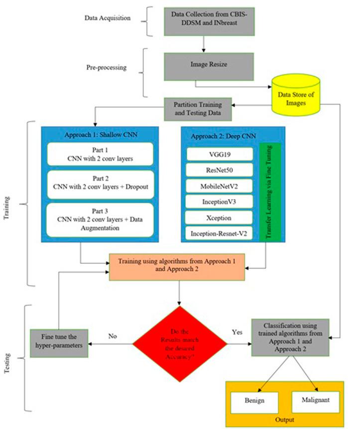 https://cdn.ncbi.nlm.nih.gov/pmc/blobs/ab81/9846574/0958825ee5e0/fgene-13-1097207-g002.jpg