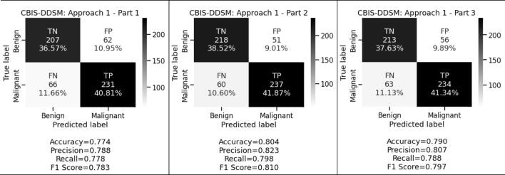 https://cdn.ncbi.nlm.nih.gov/pmc/blobs/ab81/9846574/29df5a7c234a/fgene-13-1097207-g003.jpg