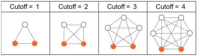https://cdn.ncbi.nlm.nih.gov/pmc/blobs/ab82/10742989/72d5ee508991/entropy-25-01617-g003.jpg