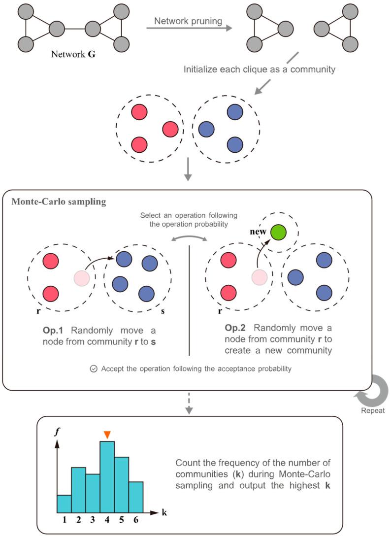 https://cdn.ncbi.nlm.nih.gov/pmc/blobs/ab82/10742989/90a7719fe8b6/entropy-25-01617-g006.jpg