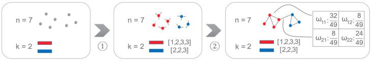 https://cdn.ncbi.nlm.nih.gov/pmc/blobs/ab82/10742989/a00bab9c6429/entropy-25-01617-g005.jpg