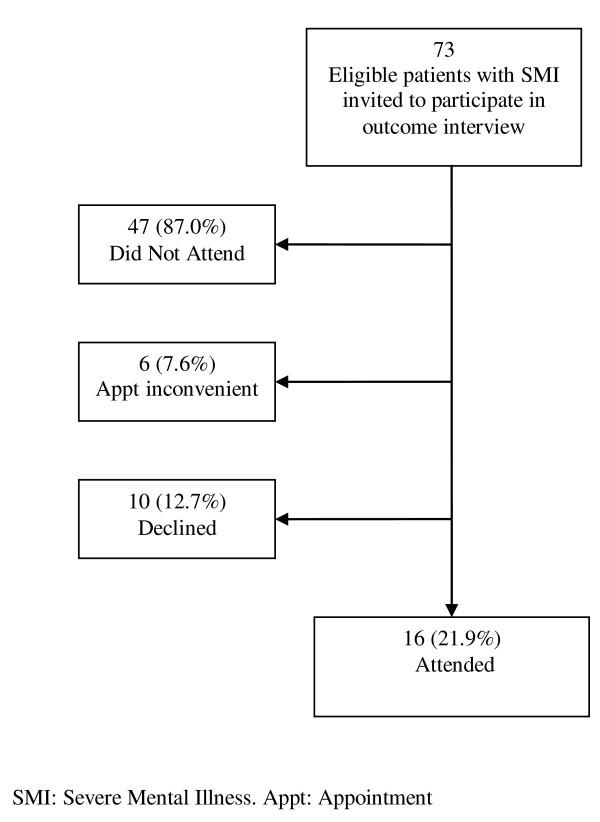 https://cdn.ncbi.nlm.nih.gov/pmc/blobs/ab82/2850904/a94197390d9b/1472-6963-10-61-3.jpg
