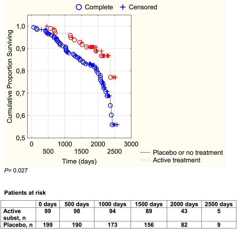 https://cdn.ncbi.nlm.nih.gov/pmc/blobs/ab82/4930181/1ff3a2a8e60f/pone.0157541.g003.jpg