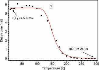 https://cdn.ncbi.nlm.nih.gov/pmc/blobs/ab82/7986735/00bc8cc90966/CHEM-27-4401-g025.jpg