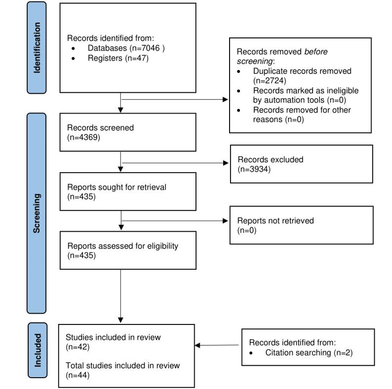 https://cdn.ncbi.nlm.nih.gov/pmc/blobs/ab83/10603562/c9cd9539f15c/jmir_v25i1e46188_fig1.jpg
