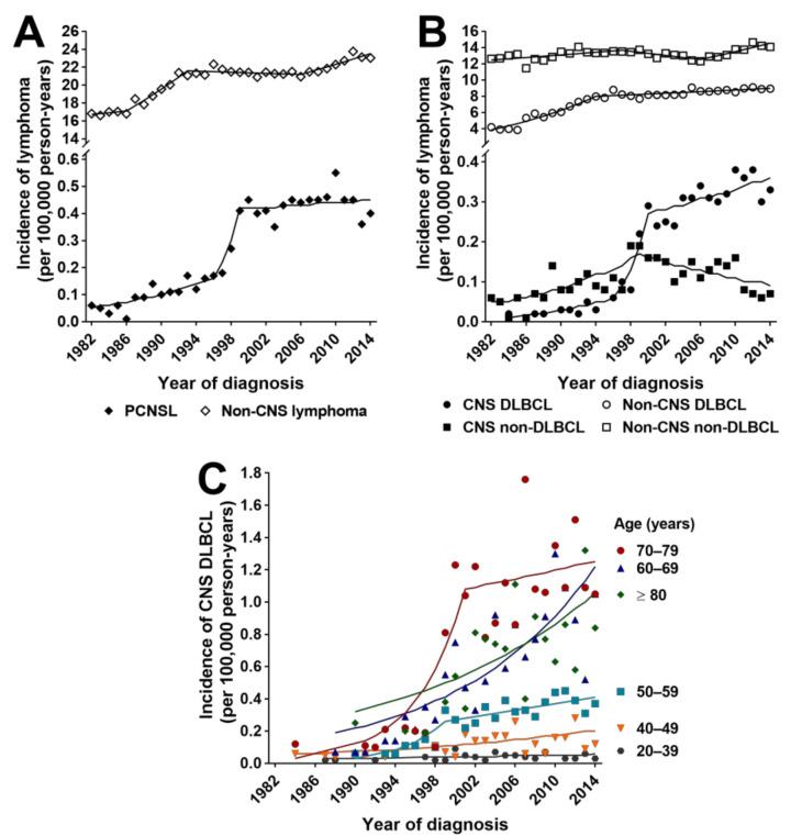 https://cdn.ncbi.nlm.nih.gov/pmc/blobs/ab83/7865336/a1516674f809/cancers-13-00403-g001.jpg