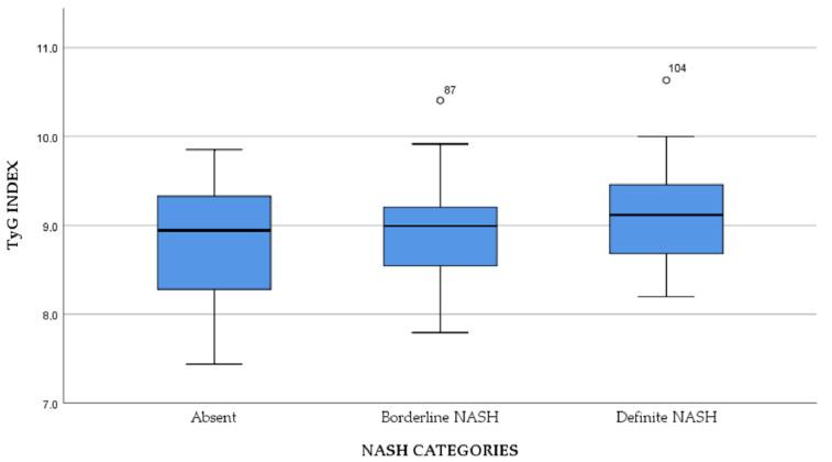 https://cdn.ncbi.nlm.nih.gov/pmc/blobs/ab83/9181222/7466e9ed5cec/jcm-11-03043-g004.jpg