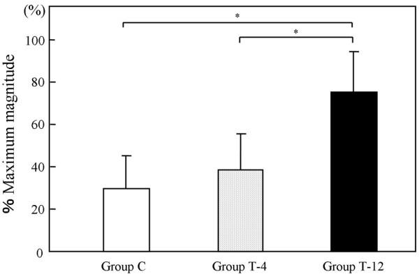 https://cdn.ncbi.nlm.nih.gov/pmc/blobs/ab84/1174952/489df014212f/ar1710-3.jpg