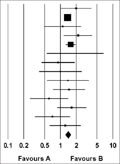 https://cdn.ncbi.nlm.nih.gov/pmc/blobs/ab84/3276947/014d1f1bda81/JHRS-4-130-g008.jpg