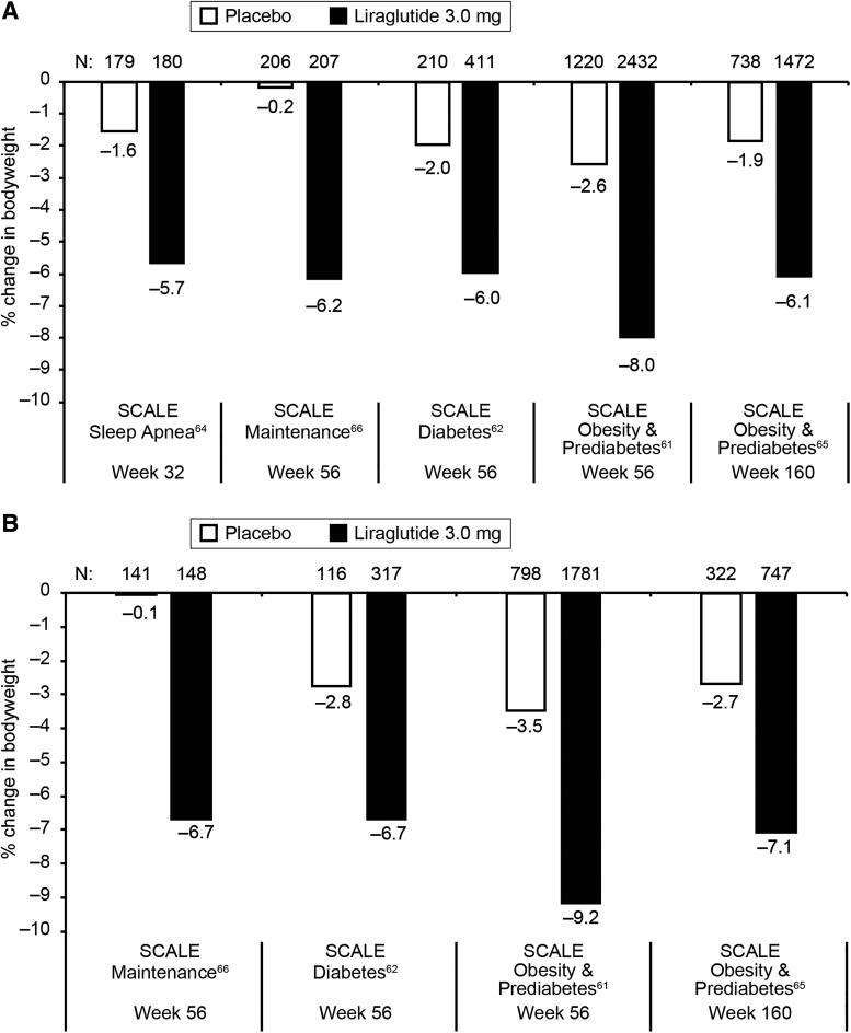 https://cdn.ncbi.nlm.nih.gov/pmc/blobs/ab87/8290308/3f9b4634396a/jwh.2020.8683_figure2.jpg